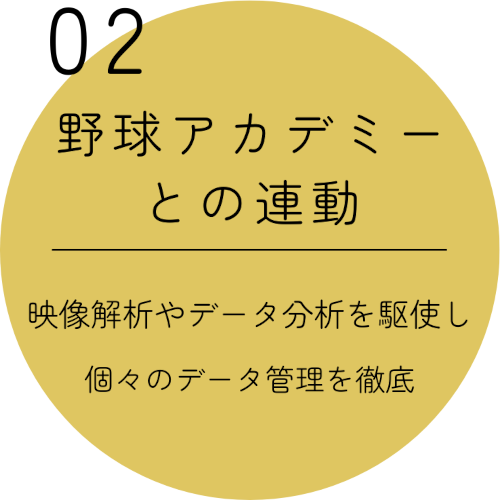 野球アカデミーとの連動